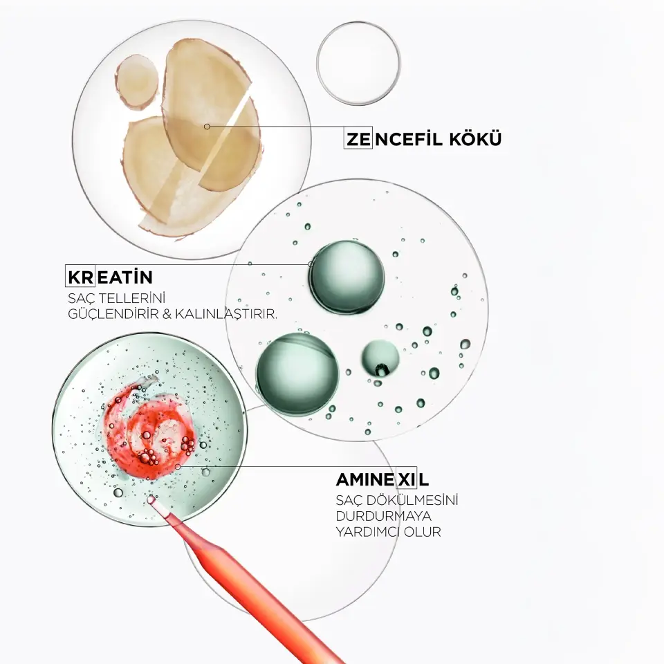 Kerastase Genesis Homme Şekillendirici Wax 75 ml