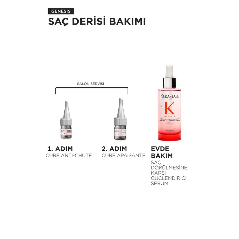 Kerastase Genesis Cure Anti Hair Loss Dökülme Karşıtı Güçlendirici Bakım Kürü 10x6 ml